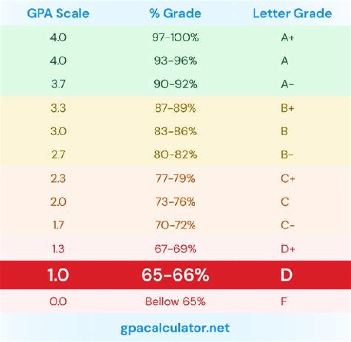 Quick Answer: How To Put In Senior Grades In Uc Application