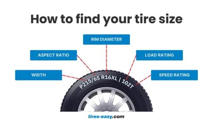 Question: How To Read Tire Size On Truck