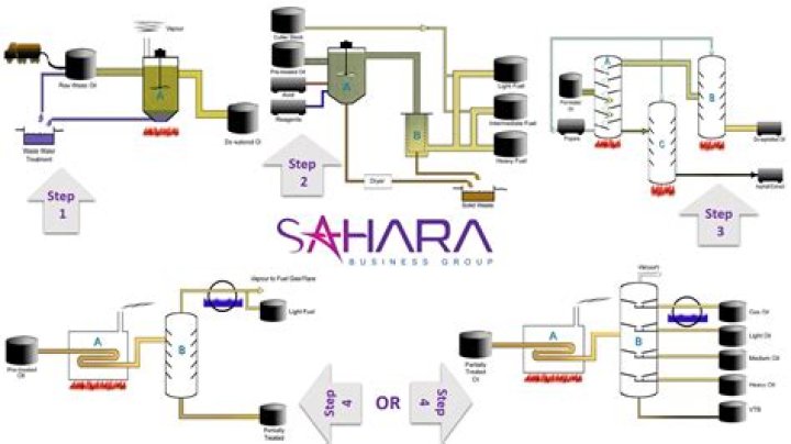 How To Recycle Motor Oil