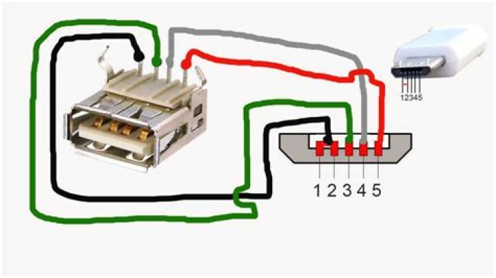 Question: How To Splice Usb Cable