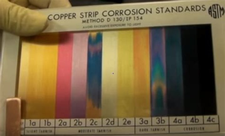 How To Test If Something Is Copper