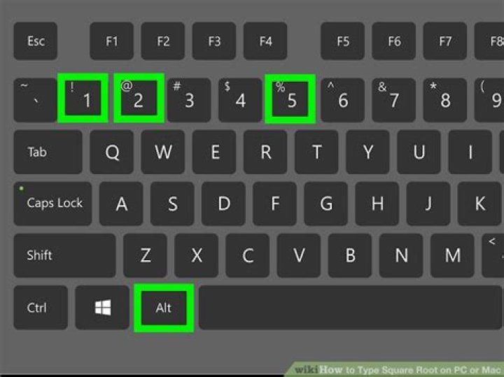 How To Type Square Root