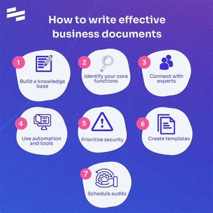 How To Write Documents On Chromebook