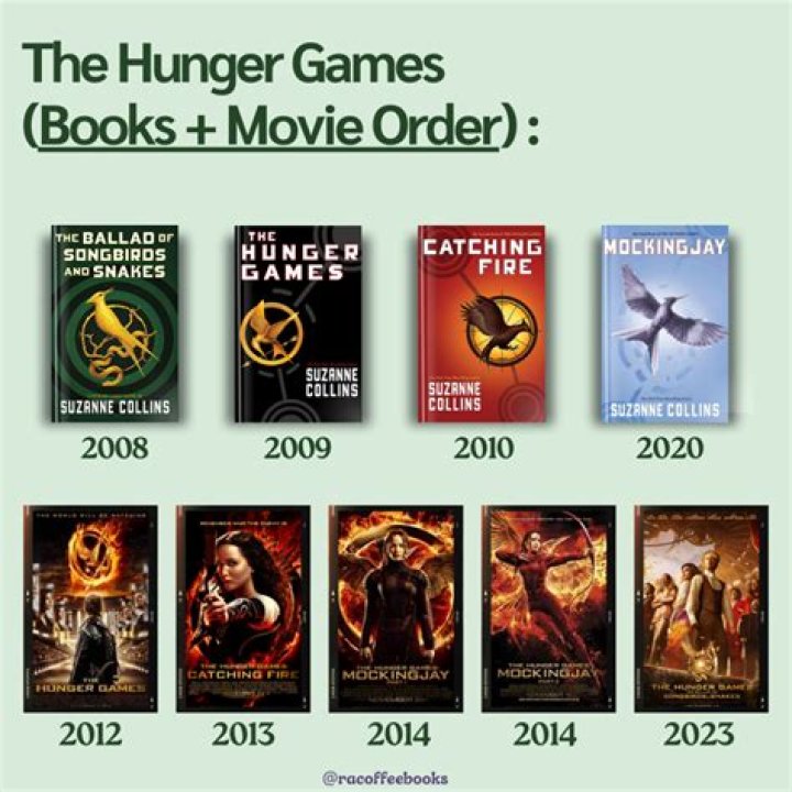 Hunger Games movies in order and how to watch them