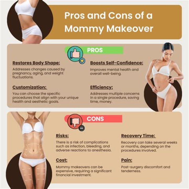 My husband bought me a £20k mummy makeover - he put iton credit cards and trolls say I’ve ruined my body but I love it