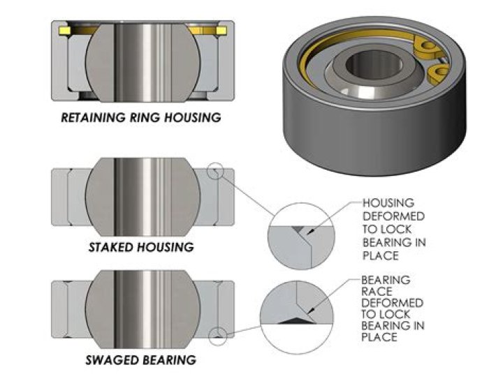 Igon's Ball Bearing: The Unsung Hero Of Precision Engineering