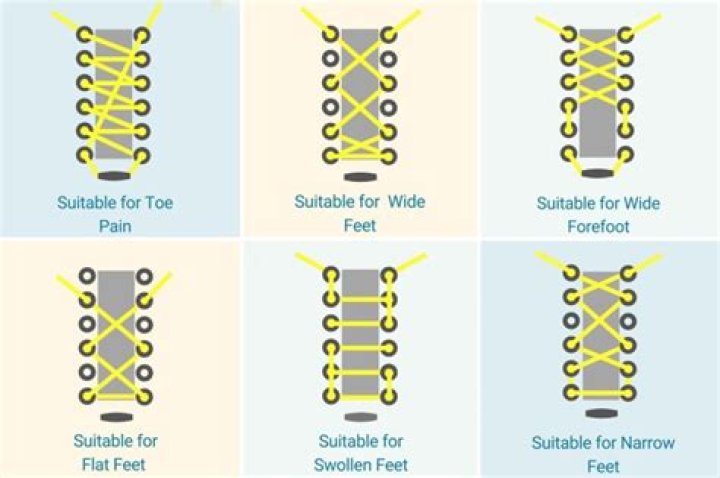 I'm a podiatrist & you've been tying your shoelaces wrong - there's SIX different ways depending on your foot type