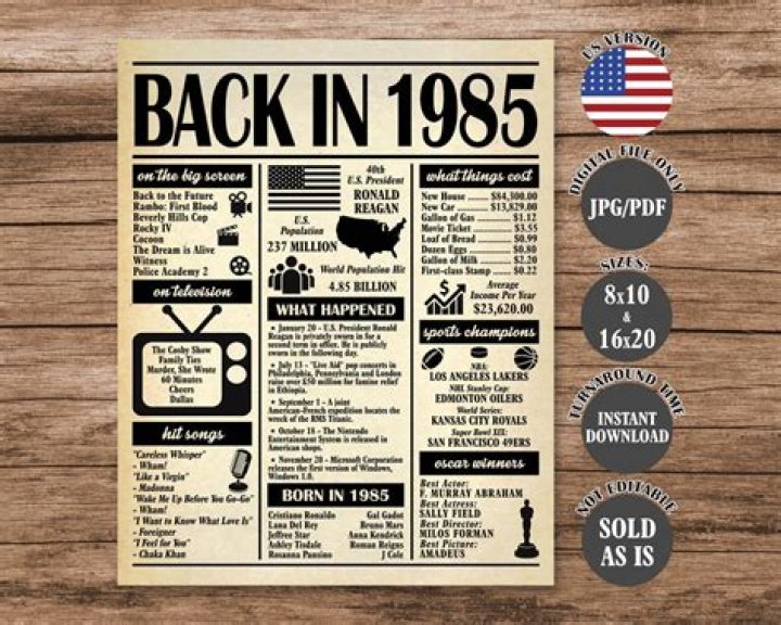 Exploring The Visual Treasures Of 1985