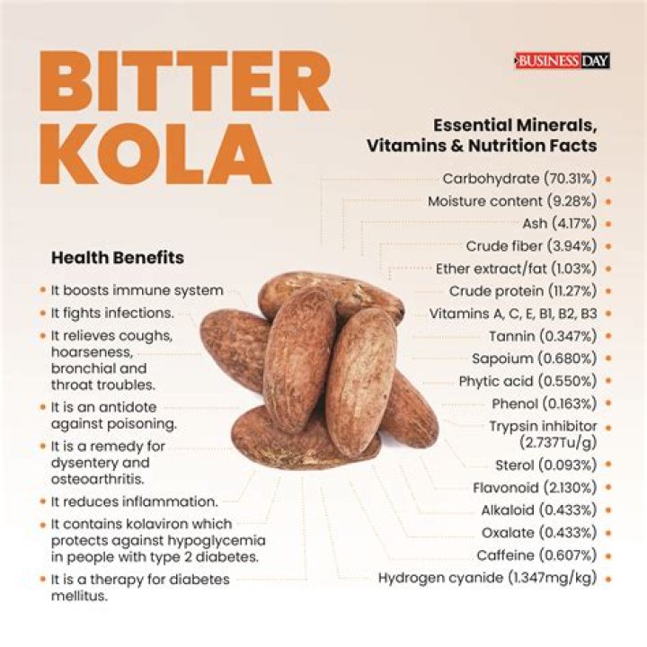 The Importance Of Bitter Kola To The Body