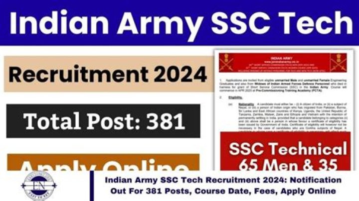 Apply online at joinindianarmy.nic.in, check eligibility, easy steps – India TV