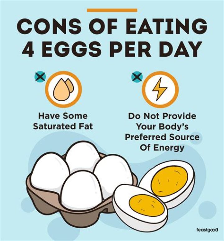 Is 4 Eggs A Day Bad