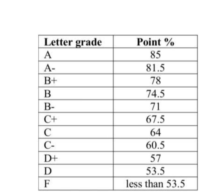 Question: Is A D Passing