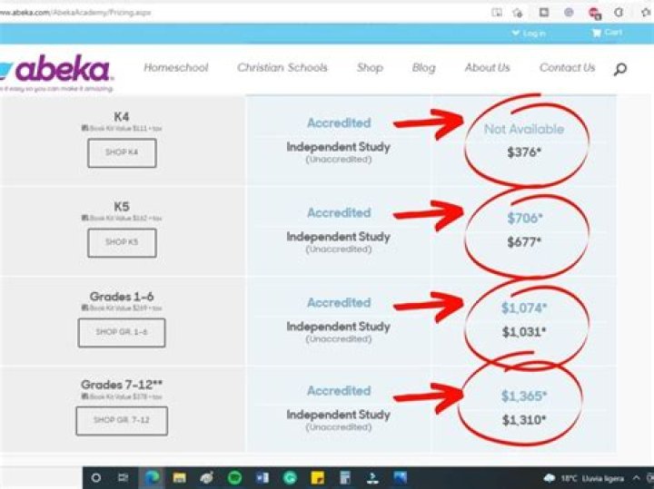 Is abeka accredited in Texas?