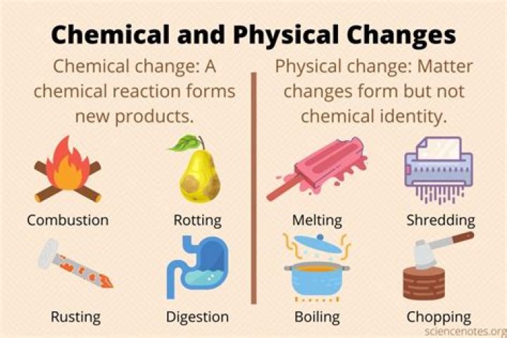 Question: Is Colour Change A Physical Or Chemical Property