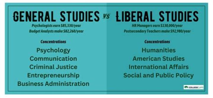 Question: Is Finance Stem Or Liberal Arts