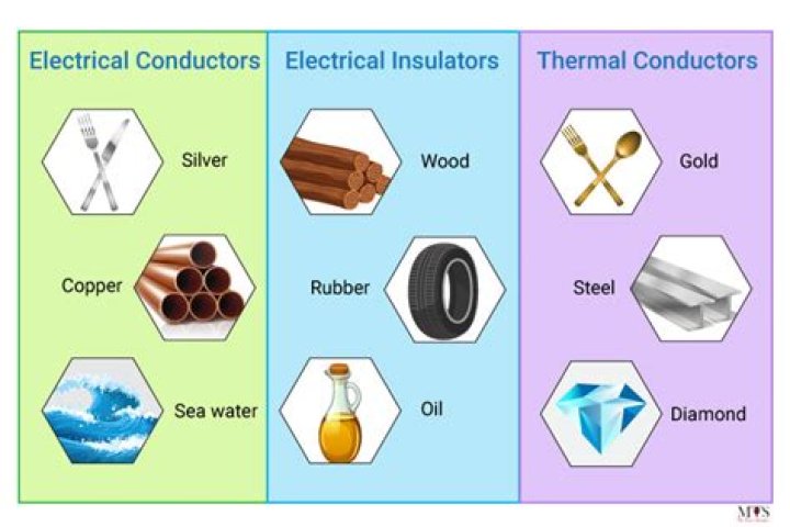 Quick Answer: Is Glass A Good Conductor