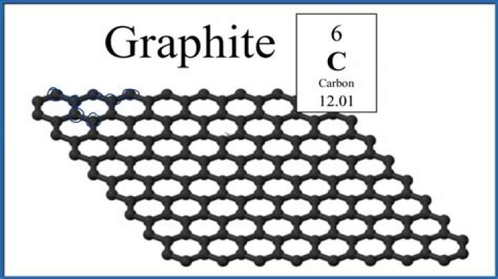 Question: Is Graphite Metallic Or Nonmetallic