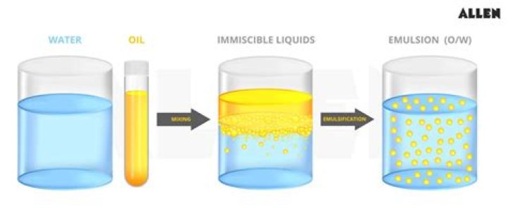 Is Milk An Emulsion Or Suspension