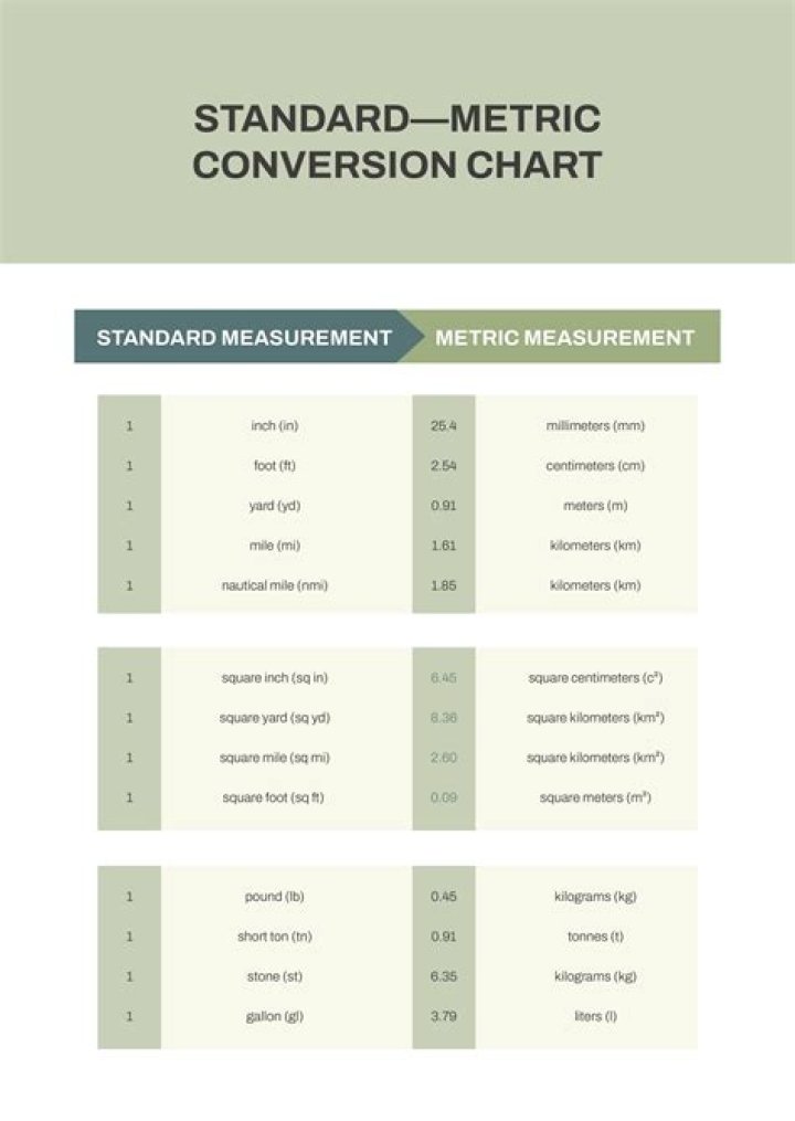Is Moen metric or standard?