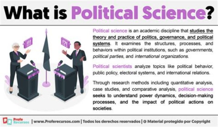 Quick Answer: Is Political Science An Art Or Science Subject