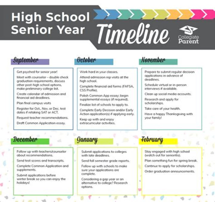 Is Senior Year In High School Easy