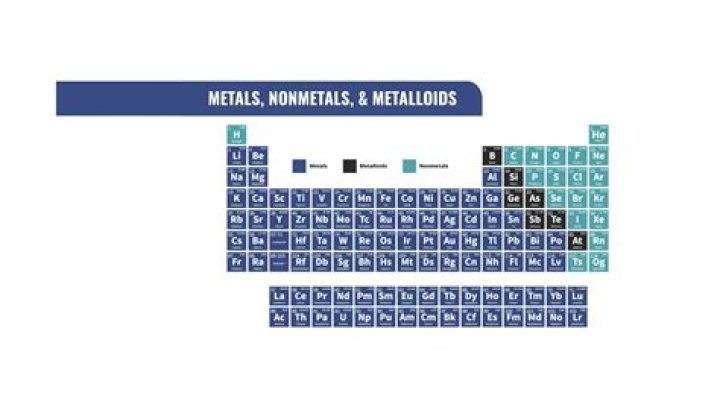 Is sulfur a metal metalloid or nonmetal?
