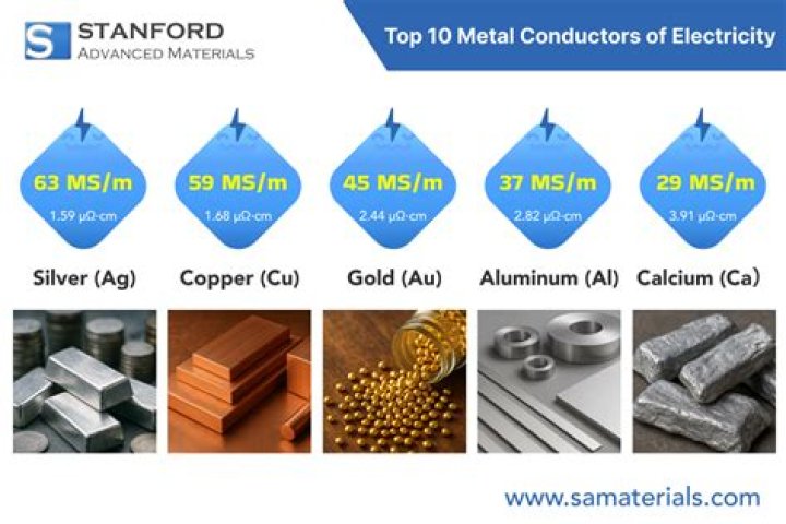 Is Tin A Conductor - Seniorcare2