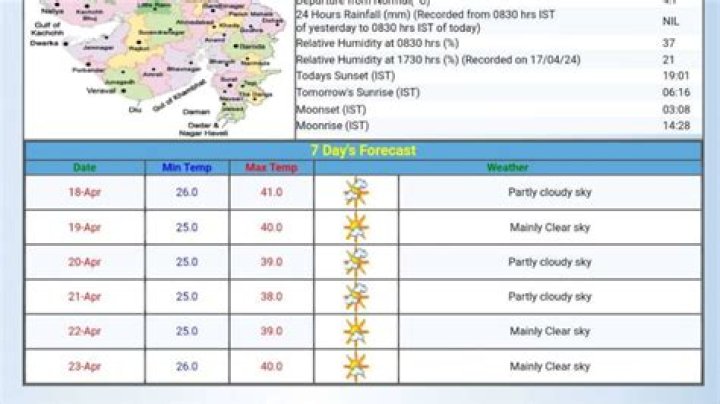 Jammu Kashmir Srinagar weather records hottest June after 5 years 35 degrees celsius latest updates IMD temperature – India TV