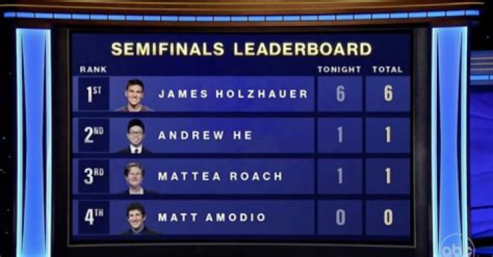 Jeopardy! Masters fans heartbroken as Mattea Roach nearly beats James Holzhauer but 'botches' rare lead in shock moment