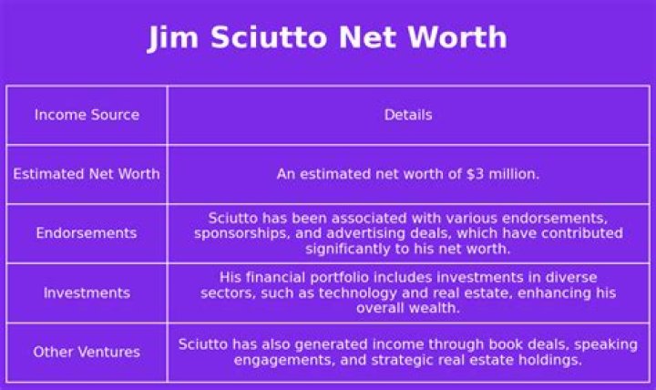 Jim Sciutto Net Worth, Income, Salary, Earnings, Biography, How much money make?