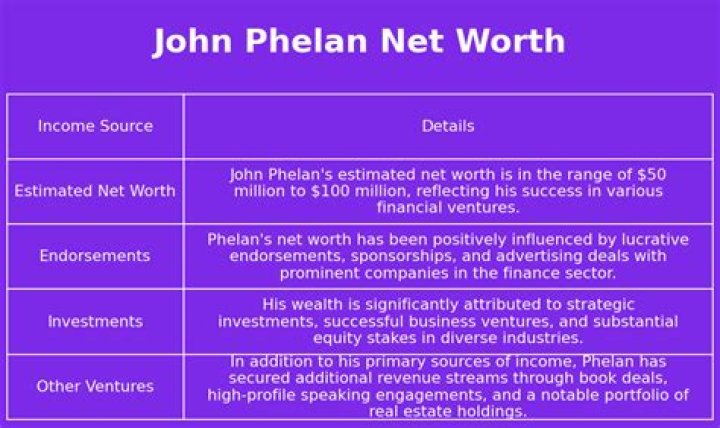 John Phelan Net Worth, Income, Salary, Earnings, Biography, How much money make?