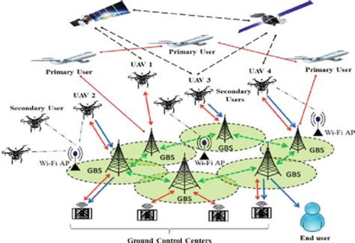 Kayhan offers coordinated collision avoidance