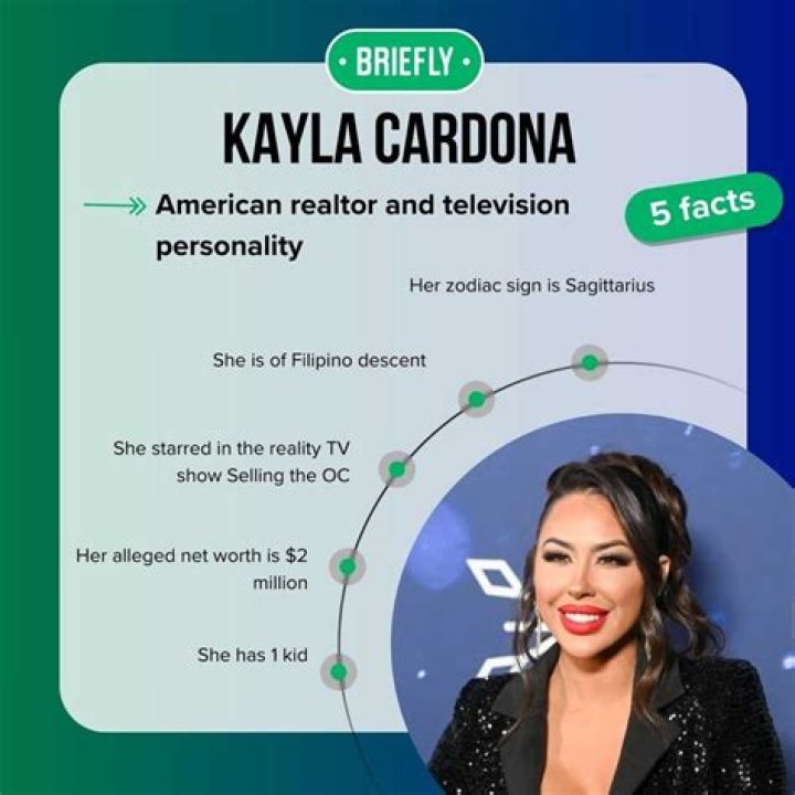 Unraveling The Mystery Of Kayla Cardona's Nationality