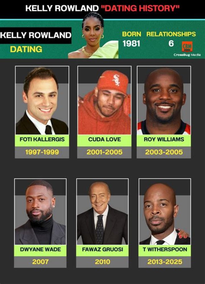 Unveiling The Heartfelt Connection: Kelly Rowland And Cuda Love