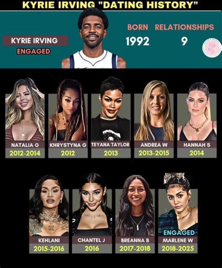 Kyrie Irving's Romantic Journey: A Look At His Dating History