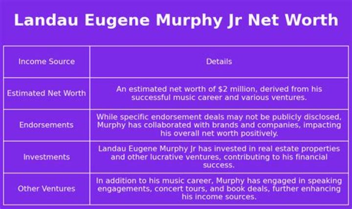 Landau Eugene Murphy Jr. Net Worth, Income, Salary, Earnings, Biography, How much money make?