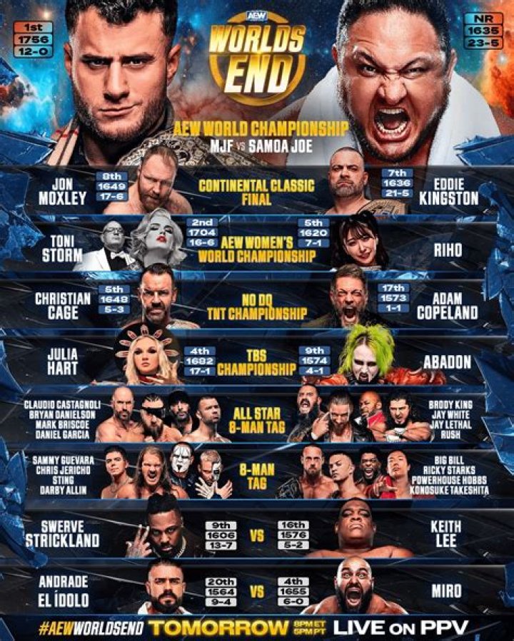 Latest Ticket Sales Update for AEW Worlds End 2023