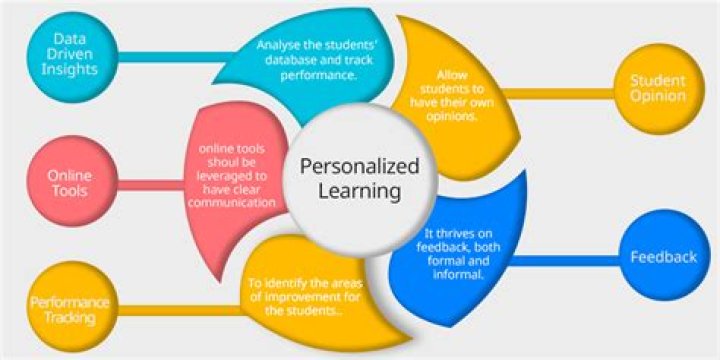 Leaders in Learning: How to stop the math summer slide