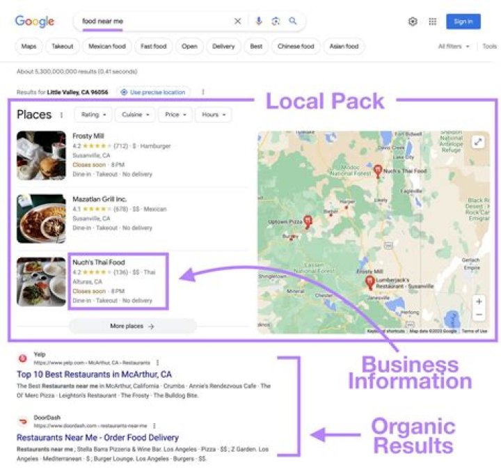 Local Pack On SERP: How It Influences Local Business Visibility