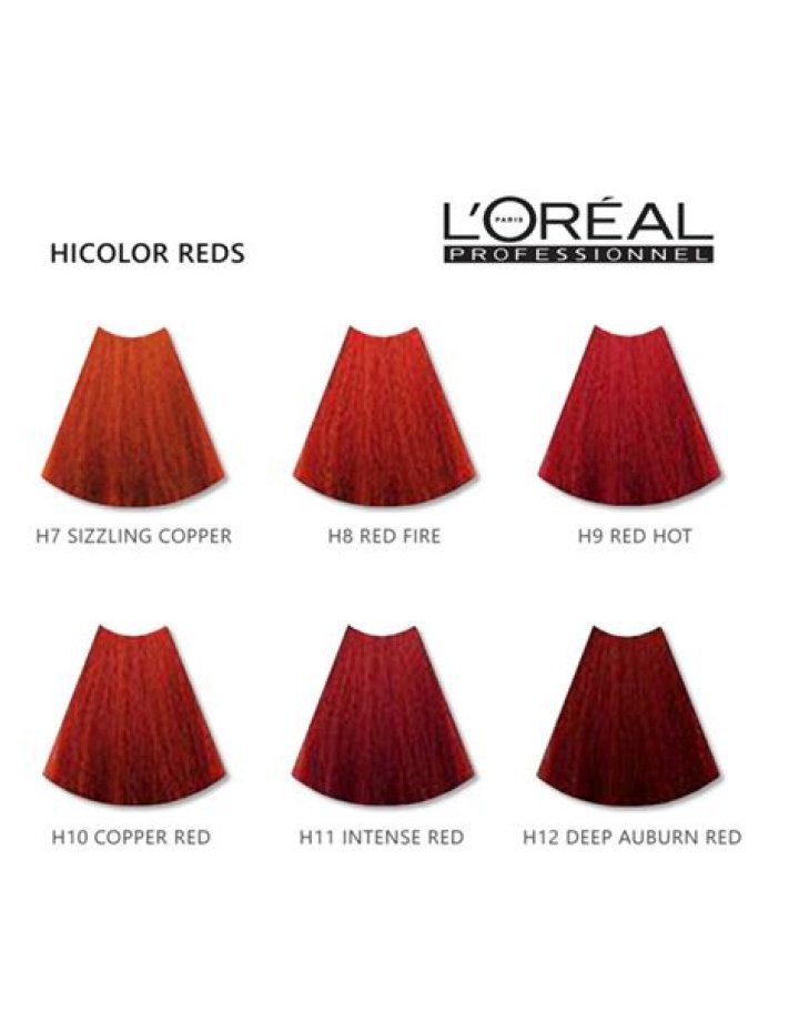 Unleashing Vibrancy: Exploring L'Oreal HiColor Red Colors