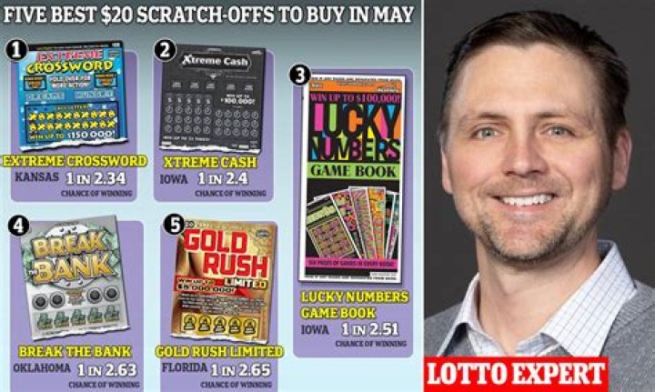 I won $1million playing the lottery and I only buy the same tickets a couple of times a month