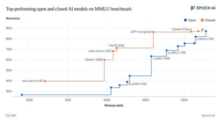 Major Doubt Looms Over AEW’s Ability to Turn a Profit