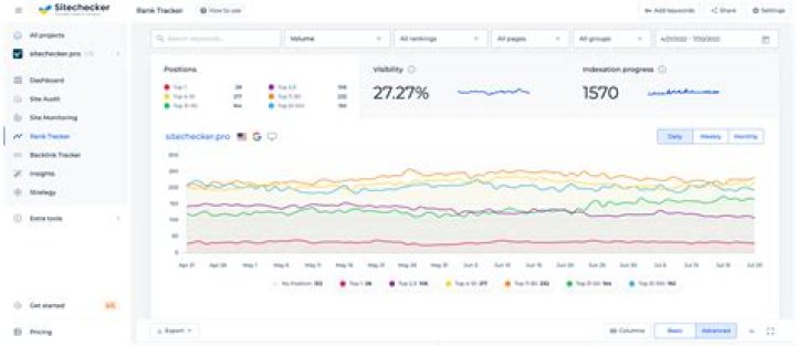 The Complete Guide To Enhance Your SEO Strategy: Mobile Rank Checker.