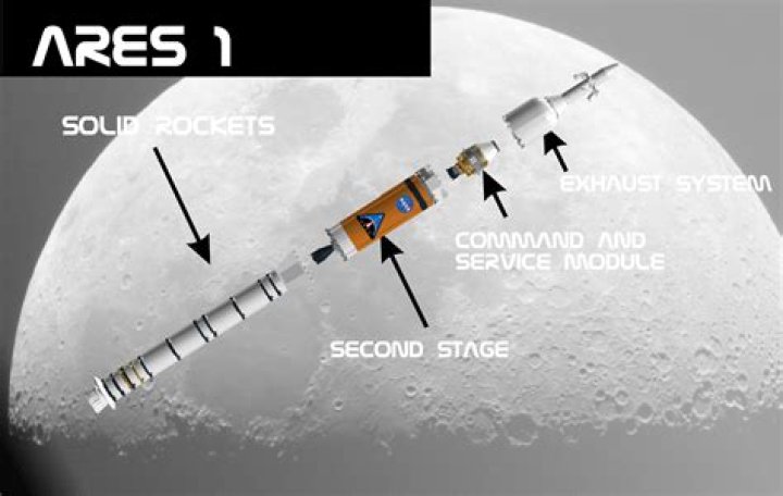 NASA Urged To Define Ares 1 and Orion Risks, Requirements