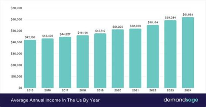 Nelson Rising Net Worth, Income, Salary, Earnings, Biography, How much money make?