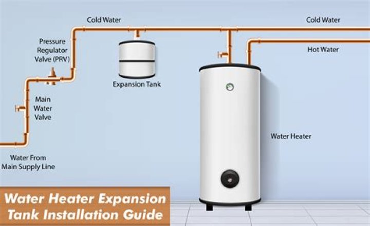 New Water Heater How Long To Heat Up