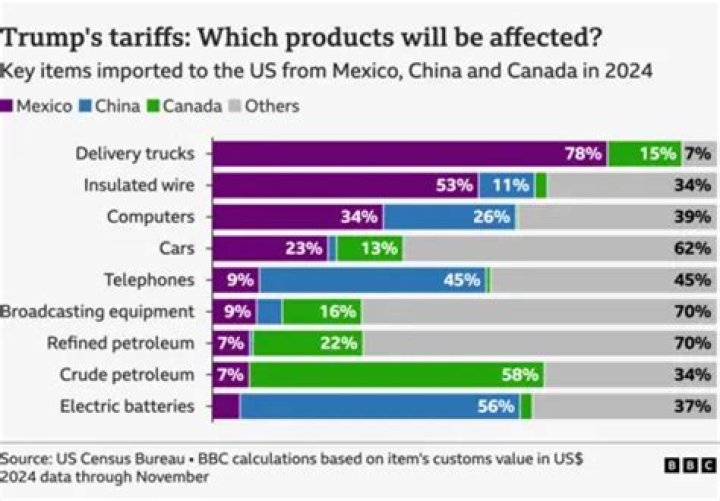 MG Motor Feb retail sales take hit due to component supply constraints – India TV