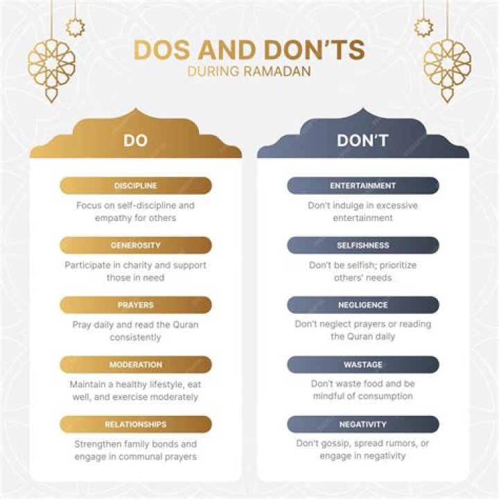Do’s and Don’ts for the Holy Month of Ramzan – India TV