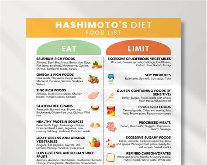 Nutritional Protocol For Hashimoto's: Hollywood's Best-Kept Secret