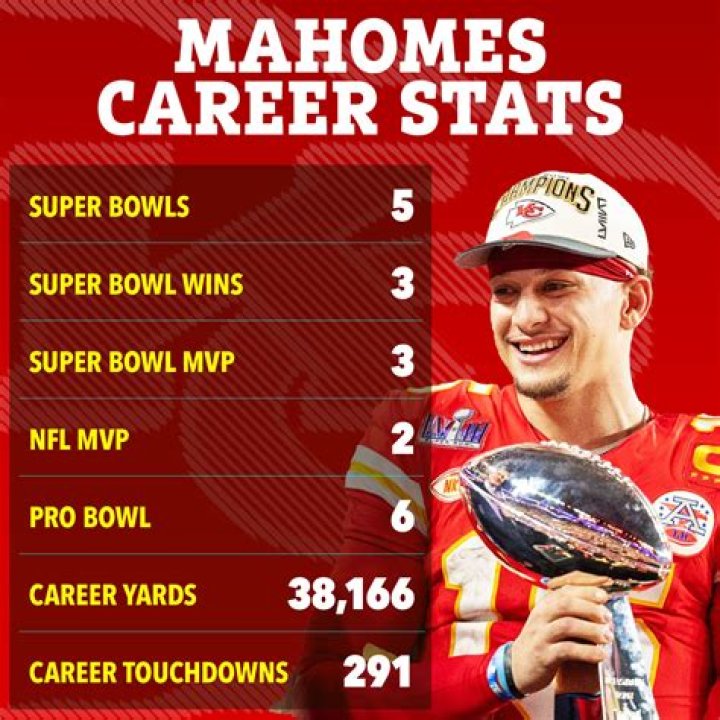 The damning Patrick Mahomes stats compared to Commanders QB Sam Howell which prove Kansas City Chiefs star is struggling